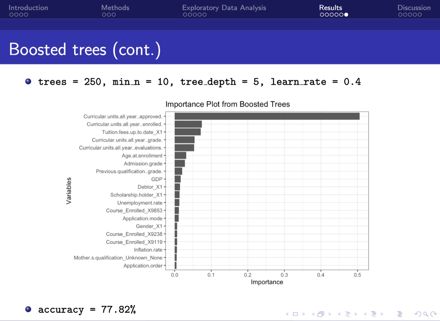 Students Dropout Classifier